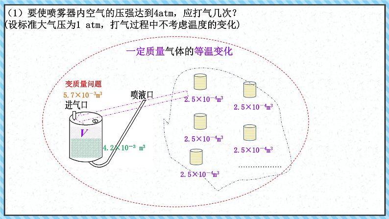 2.2气体的等温变化（2）-课件2022-2023学年高中物理（人教版2019选择性必修第三册）08