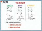 2.3气体的等压变化和等容变化（2）-课件2022-2023学年高中物理（人教版2019选择性必修第三册）