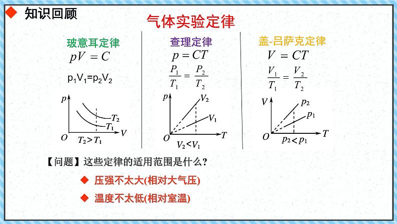 2.3气体的等压变化和等容变化（2）-课件2022-2023学年高中物理（人教版2019选择性必修第三册）04