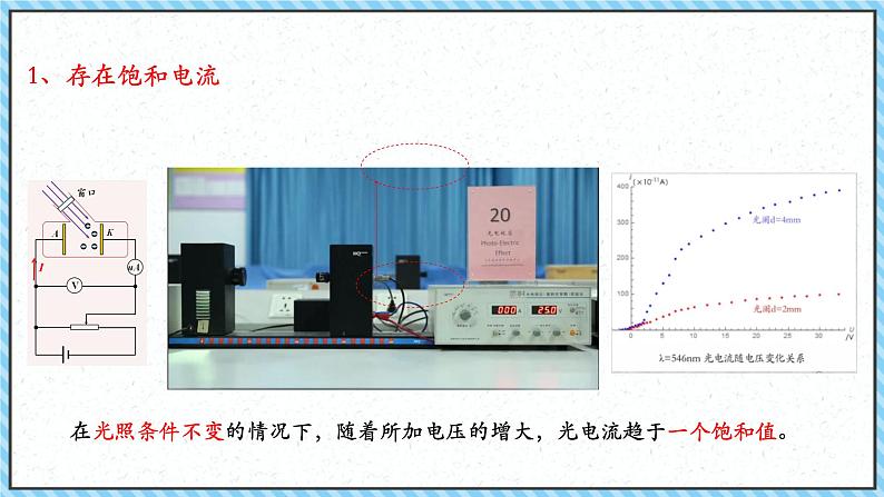 4.2光电效应-课件2022-2023学年高中物理（人教版2019选择性必修第三册）第5页