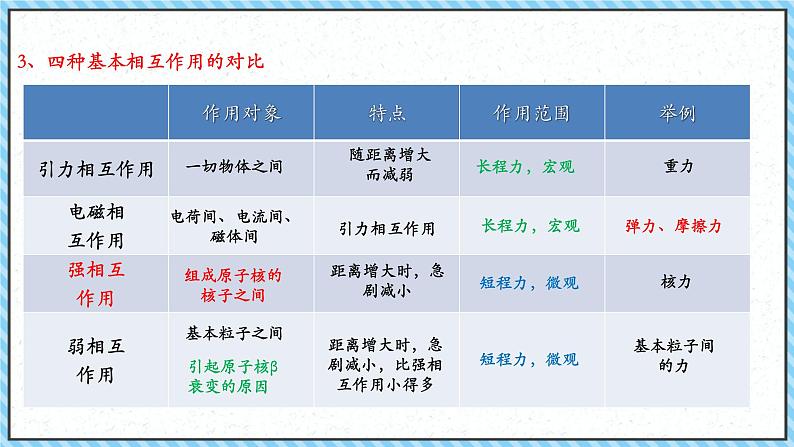 5.3核力与结合能-课件2022-2023学年高中物理（人教版2019选择性必修第三册）第6页