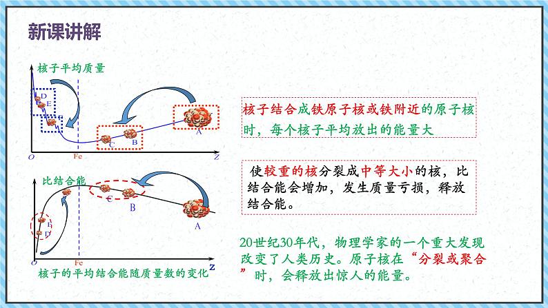 5.4核裂变与核聚变-课件2022-2023学年高中物理（人教版2019选择性必修第三册）04