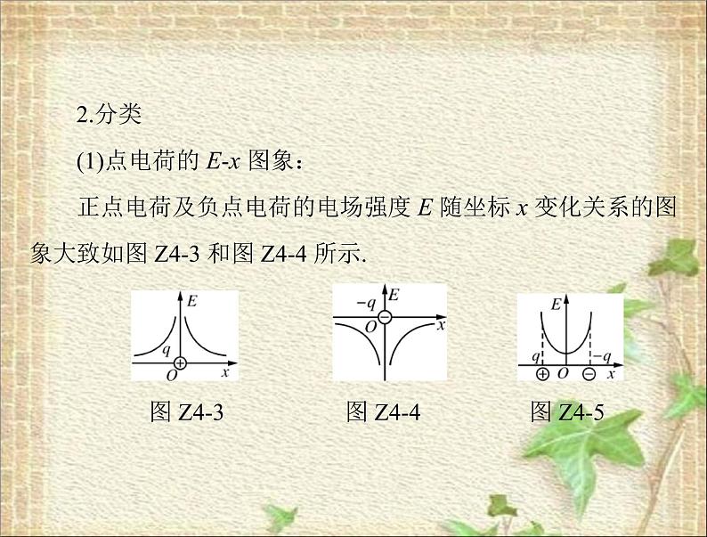 2022-2023年高考物理一轮复习 电场中的图象专题课件课件第8页