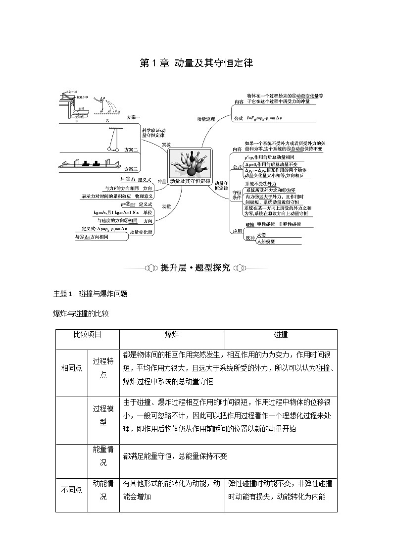鲁科版高中物理选择性必修第一册第1章动量及其守恒定律章末综合提升学案01