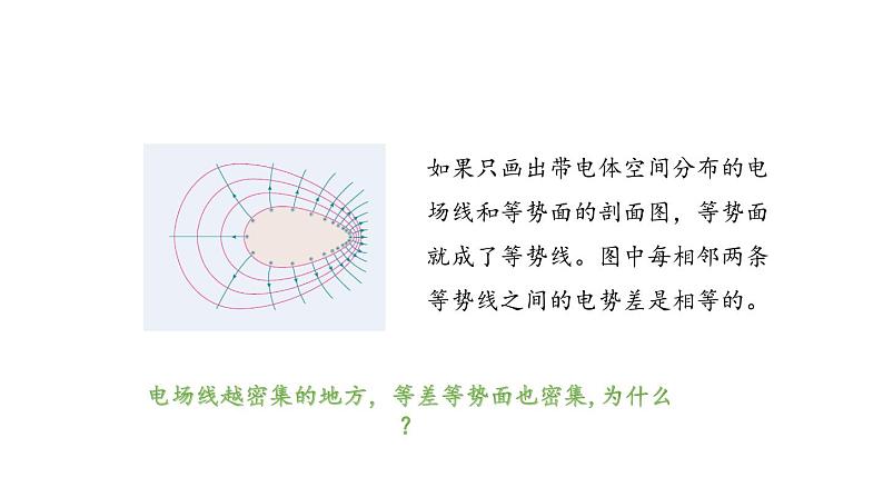 鲁科版（2019）必修 第三册 2.3 电势差与电场强度的关系 课件第2页