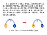 人教版（2019）必修 第三册11.1电源和电流 课件