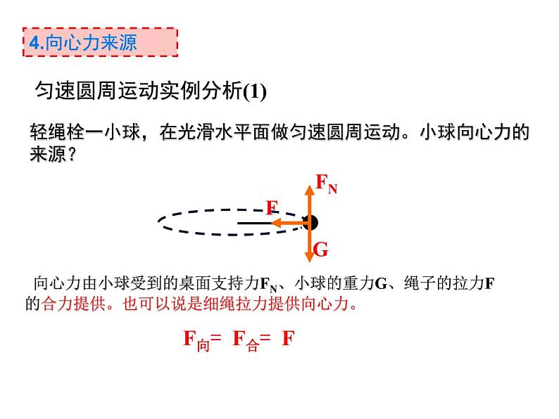 人教版（2019）必修第二册 6.2 向心力 课件06
