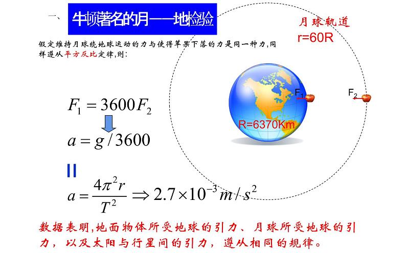 人教版（2019）必修第二册7.2 万有引力定律 课件07