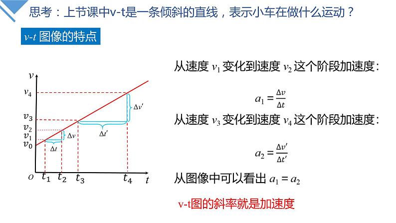 教科版（2019）必修第一册2.2 匀变速直线运动速度与时间的关系 课件02