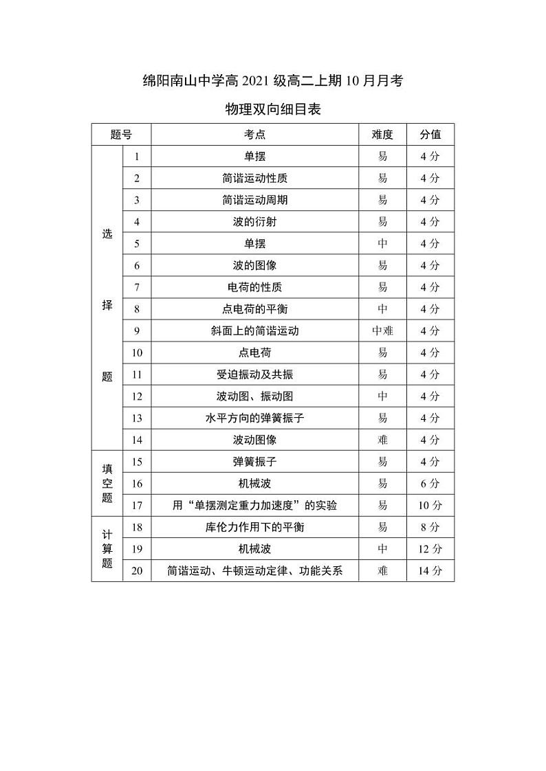 2023绵阳南山中学高二上学期10月月考试题物理含解析01