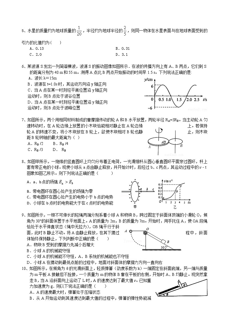 2023届辽宁省沈阳市第二中学高三上学期10月月考物理试题第2页