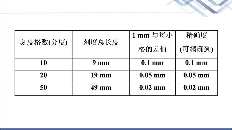 粤教版高中物理必修第三册第3章第3节测量金属丝的电阻率课件+学案06