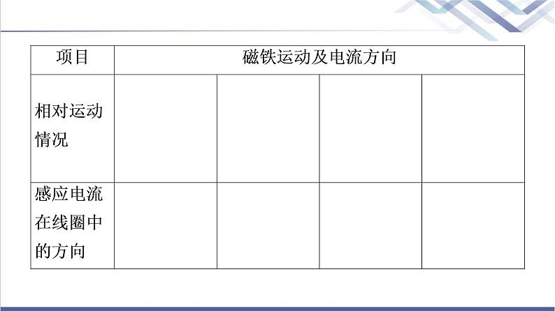 粤教版高中物理选择性必修第二册第2章第1节感应电流的方向(第1课时)课件+学案+素养落实含答案08