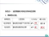 粤教版高中物理选择性必修第二册第3章第4节远距离输电课件+学案+素养落实含答案