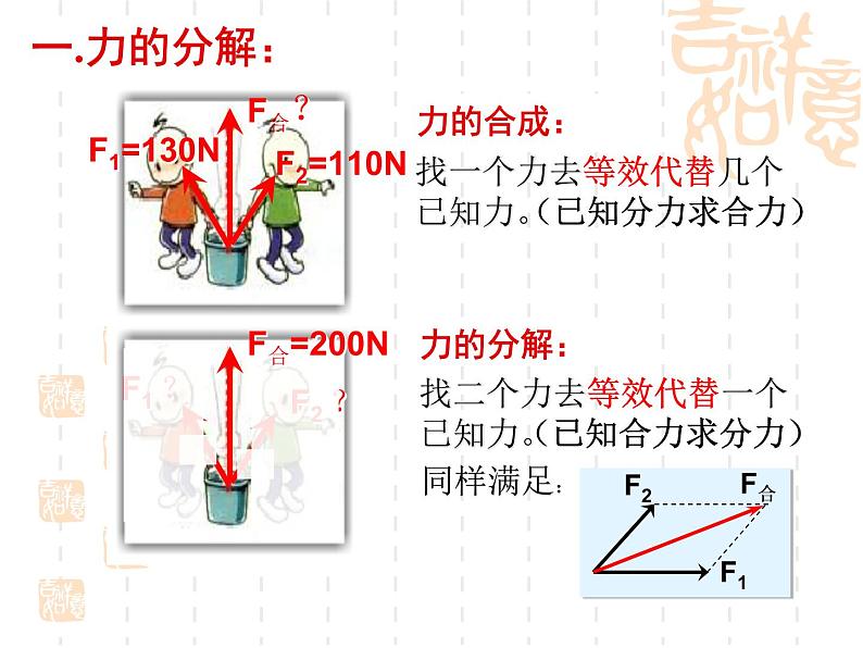 鲁科版必修一4.2 力的分解 课件02