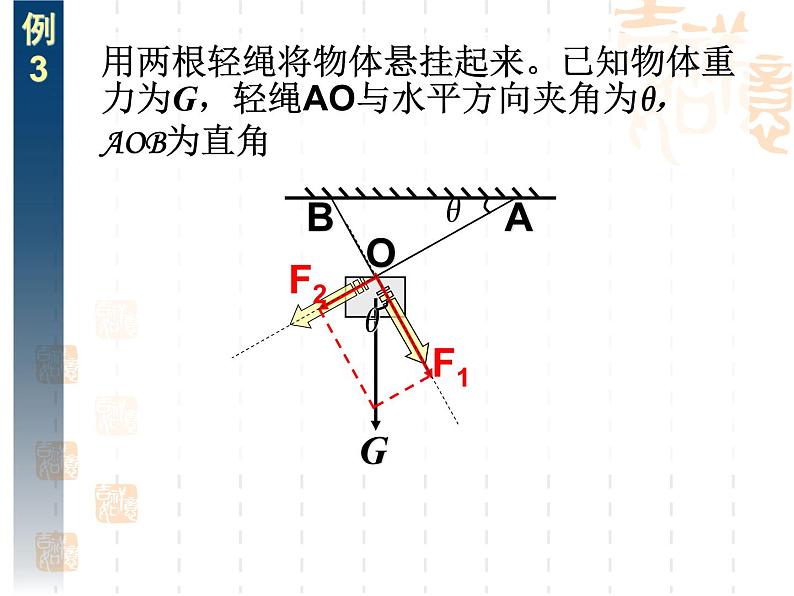 鲁科版必修一4.2 力的分解 课件07