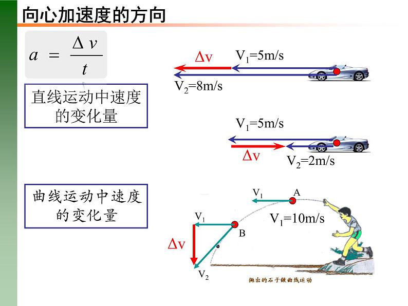 人教版必修二 6.3 向心加速度 课件第3页