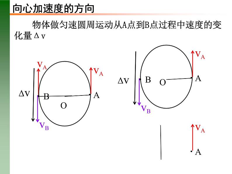 人教版必修二 6.3 向心加速度 课件第4页