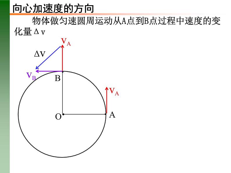 人教版必修二 6.3 向心加速度 课件第5页