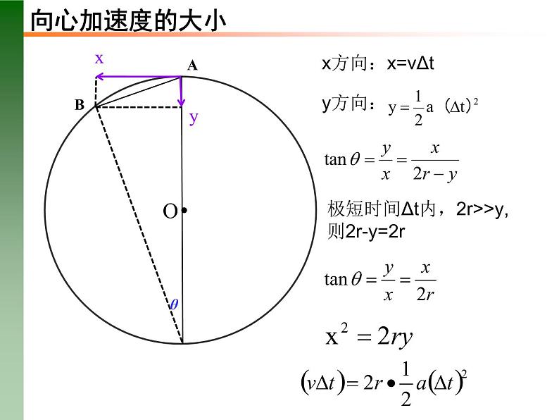 人教版必修二 6.3 向心加速度 课件第8页