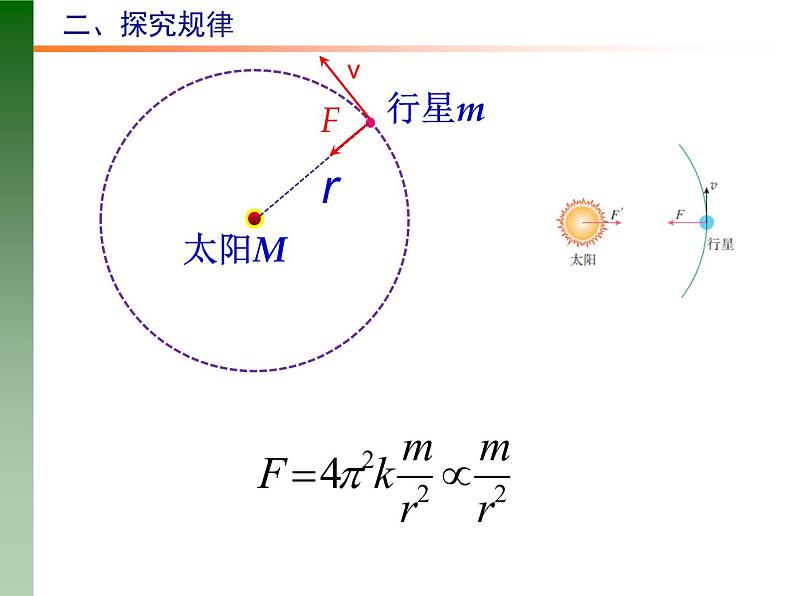 人教版必修二 7.2 万有引力定律 课件06