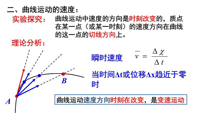 人教版必修二5.1 曲线运动 课件第4页