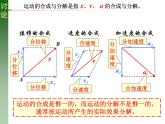 人教版必修二5.2 运动的合成与分解 课件