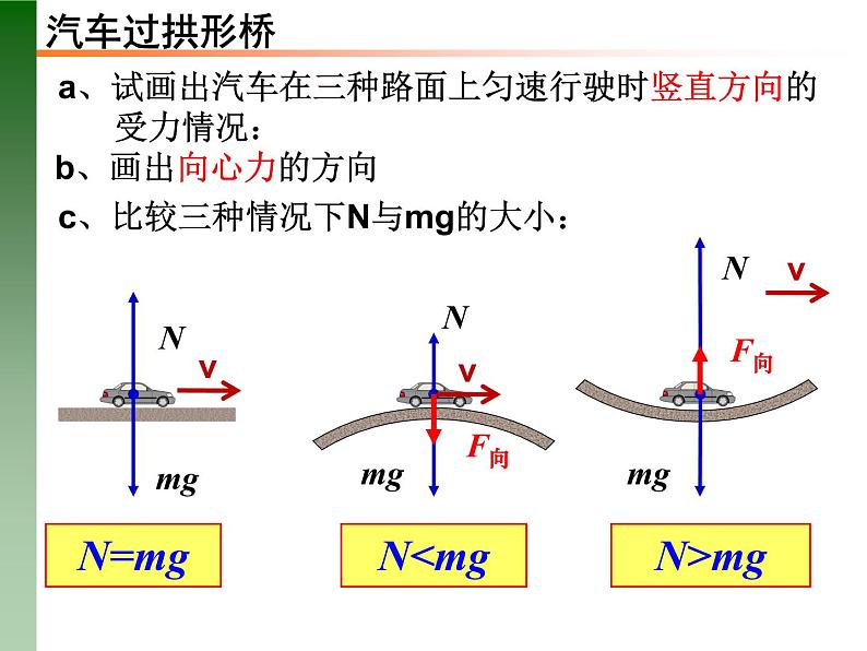 人教版必修二6.4 生活中的圆周运动 课件07