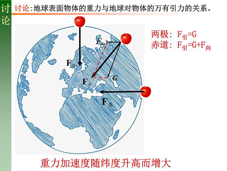 人教版必修二7.3 万有引力理论的成就 课件02