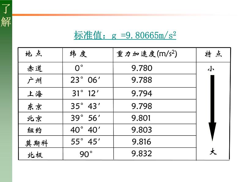 人教版必修二7.3 万有引力理论的成就 课件03