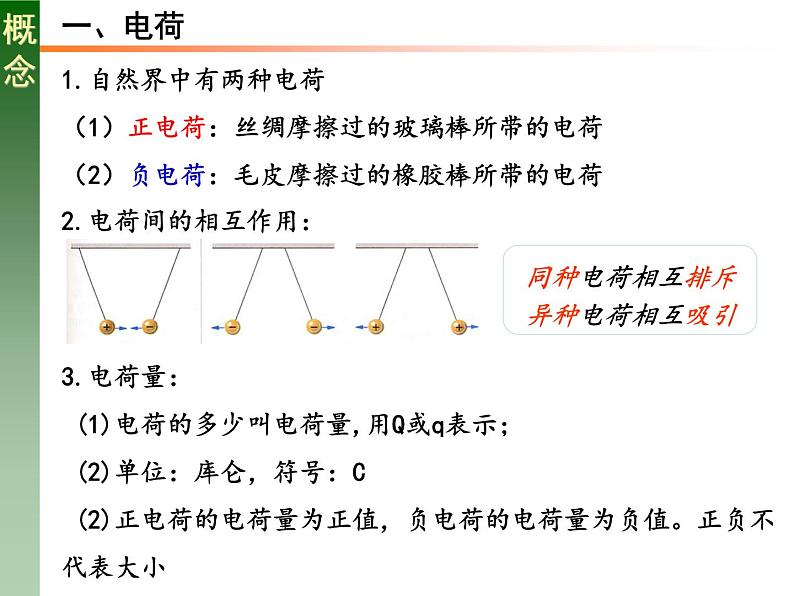 人教版必修三9.1 电荷 课件第4页