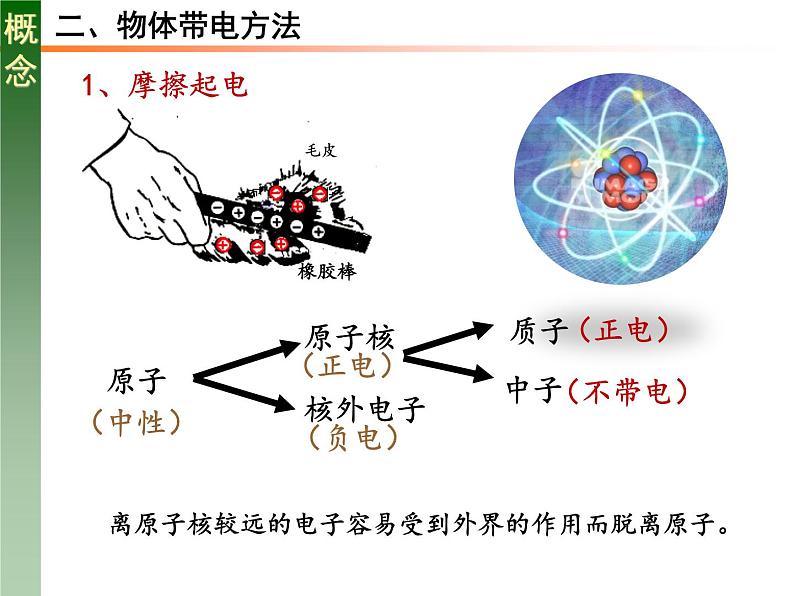 人教版必修三9.1 电荷 课件第5页