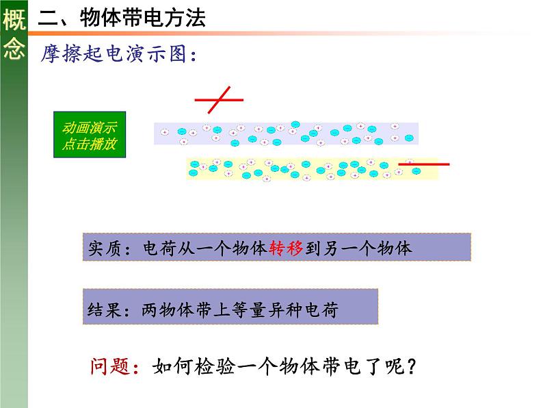 人教版必修三9.1 电荷 课件第6页