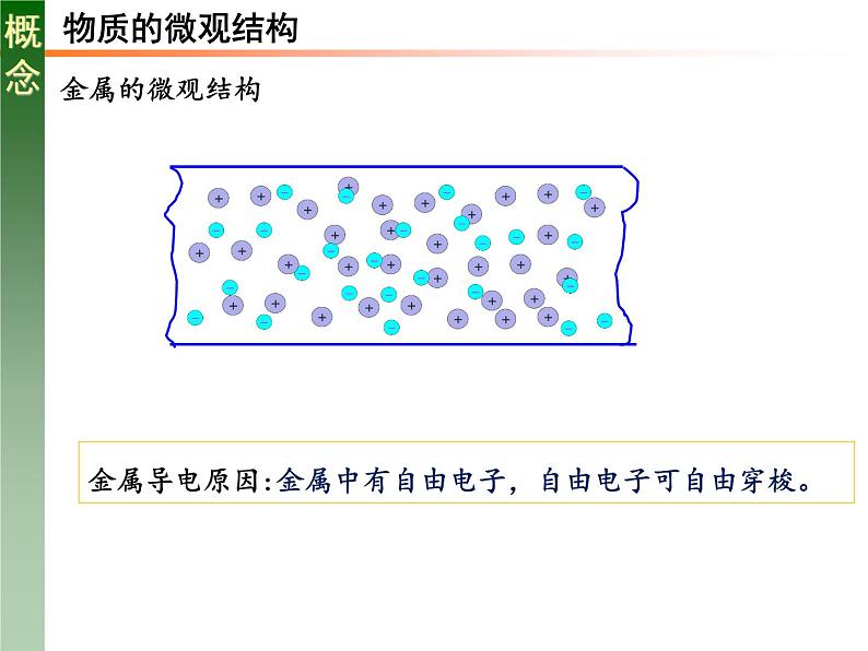 人教版必修三9.1 电荷 课件第7页