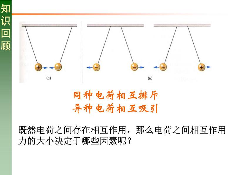 人教版必修三9.2 库仑定律 课件第2页