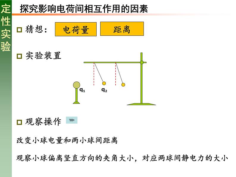 人教版必修三9.2 库仑定律 课件第3页