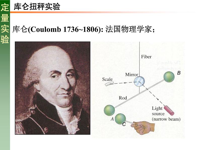 人教版必修三9.2 库仑定律 课件第5页