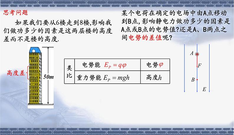 人教版必修三10.2 电势差 课件第2页