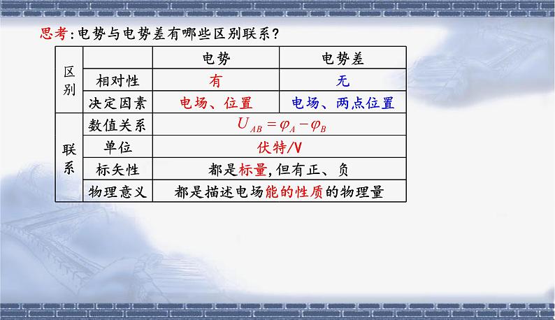 人教版必修三10.2 电势差 课件第4页