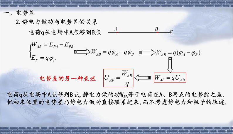 人教版必修三10.2 电势差 课件第5页