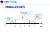 人教版必修一 1.2 时间 位移 课件