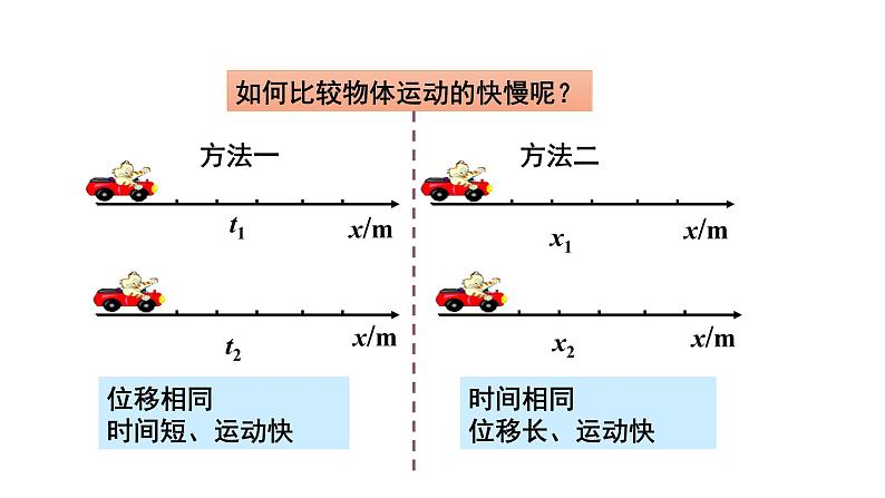 人教版必修一 1.3 位置变化快慢的描述——速度 课件03