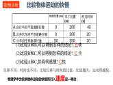 人教版必修一 1.3 位置变化快慢的描述——速度 课件