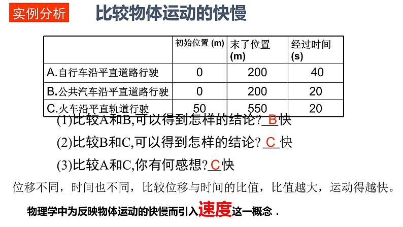 人教版必修一 1.3 位置变化快慢的描述——速度 课件04