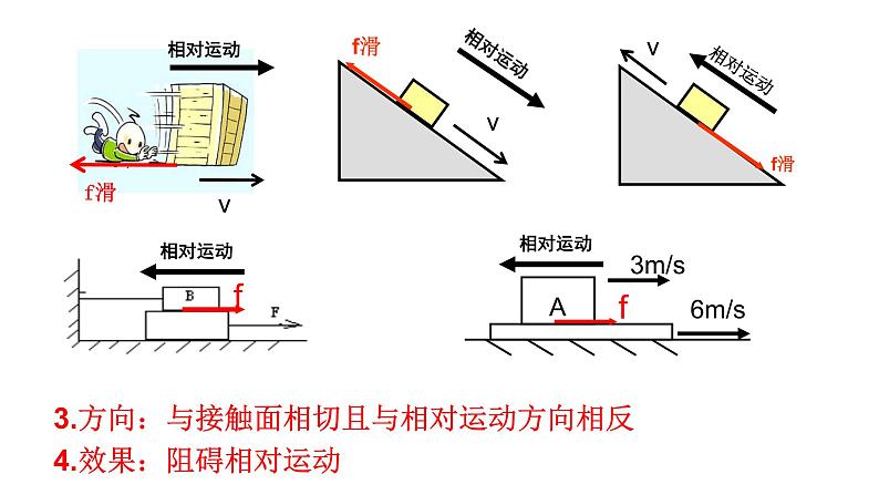 人教版必修一 3.2 摩擦力 课件05