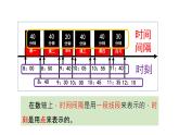 人教版必修一1.2 时间 位移 课件