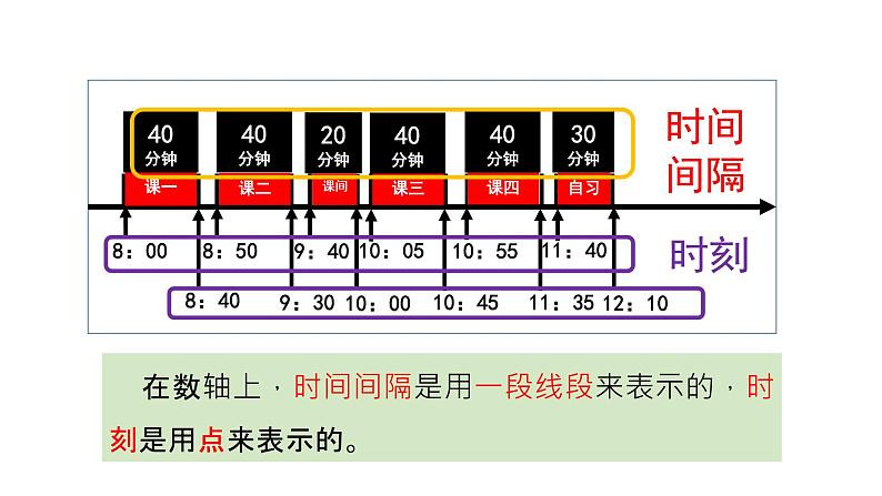 人教版必修一1.2 时间 位移 课件第4页