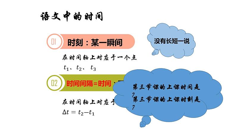 人教版必修一1.2 时间 位移 课件第5页