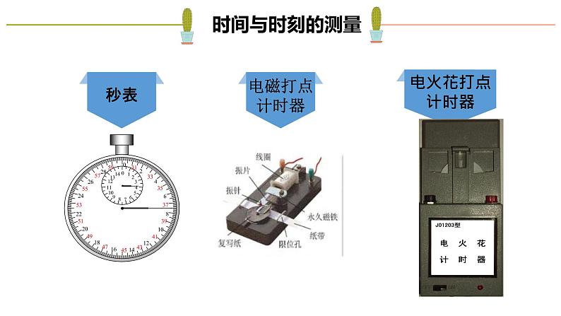 人教版必修一1.2 时间 位移 课件第7页