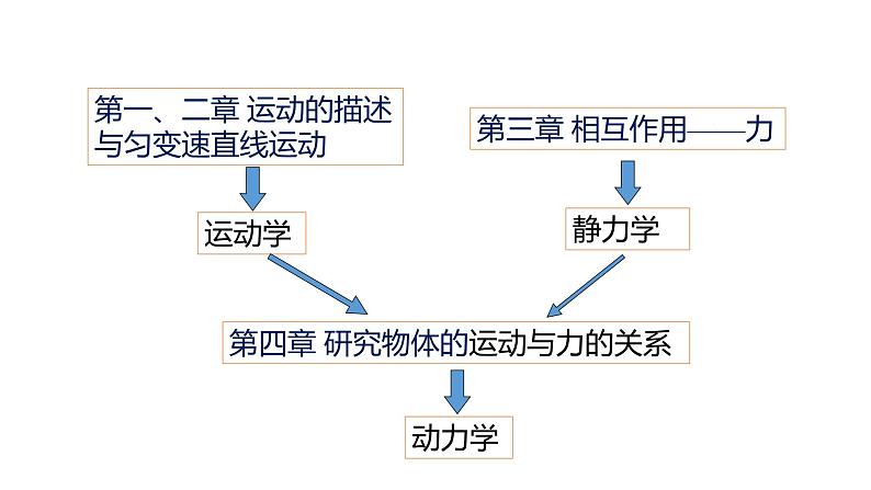 人教版必修一4.1 牛顿第一定律 课件02